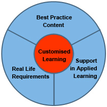 Customised Learning